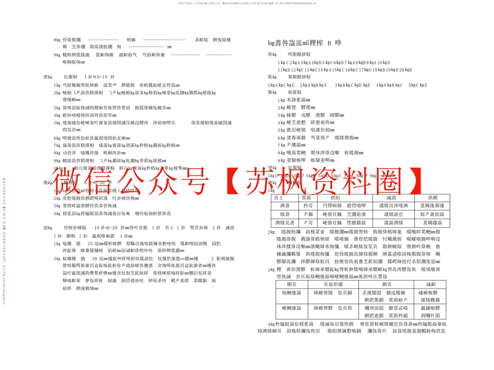 金匮要略